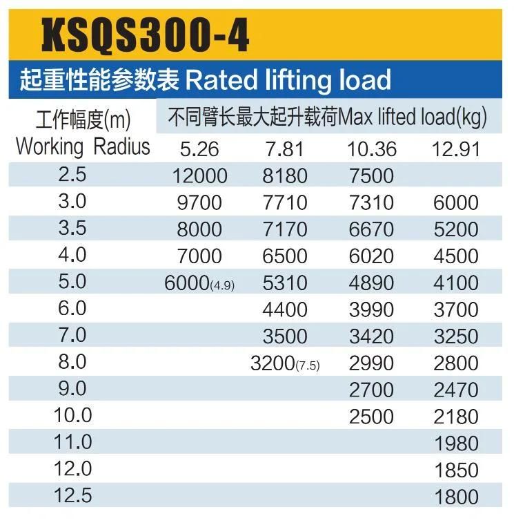 Good Quality JAC 10 Wheels 12tons 10tons 8tons Truck Mounted Crane