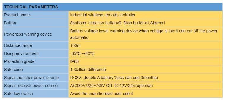 Overhead Crane Radio Remote Control