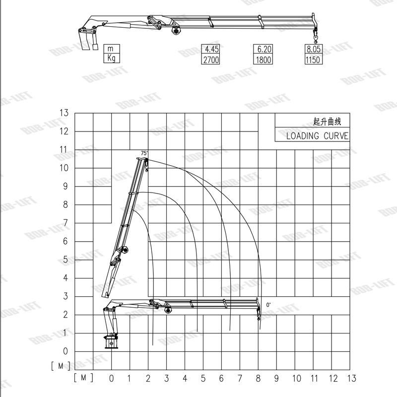 Good Price Offshore Crane on Sale