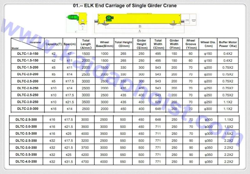 5ton End Truck / End Carriage/ Crane Saddle