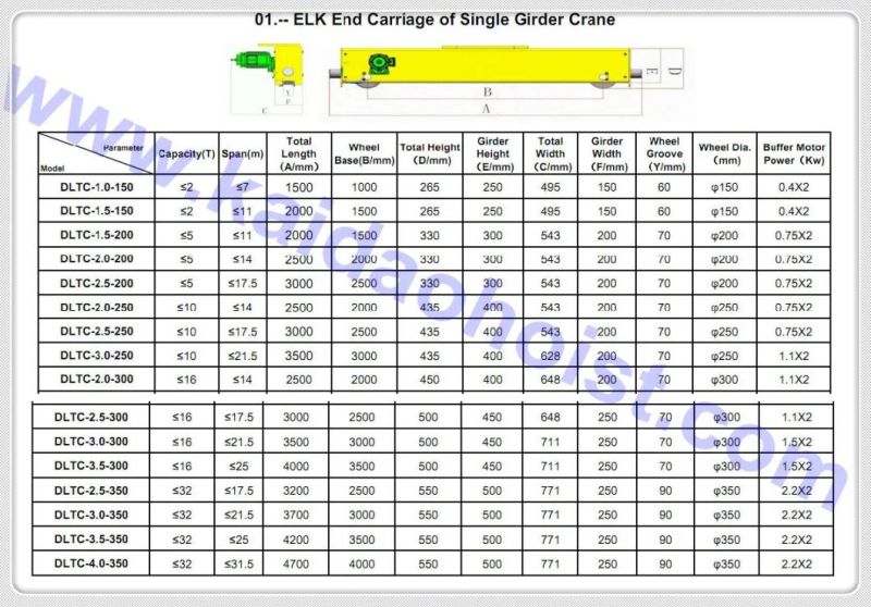 5ton End Truck / End Carriage/ Crane Saddle