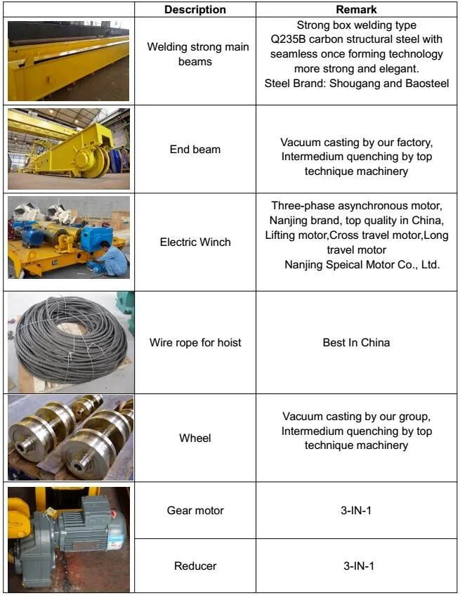 Qd Double Girder Beam Overhead Crane