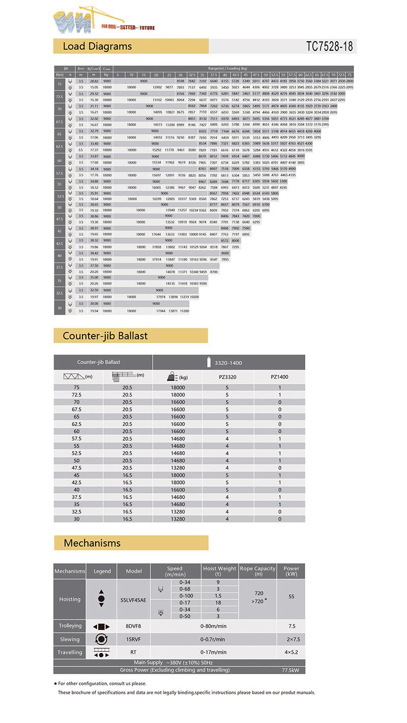 New 75m Jib Max. Load 28 Ton Topless Tower Crane