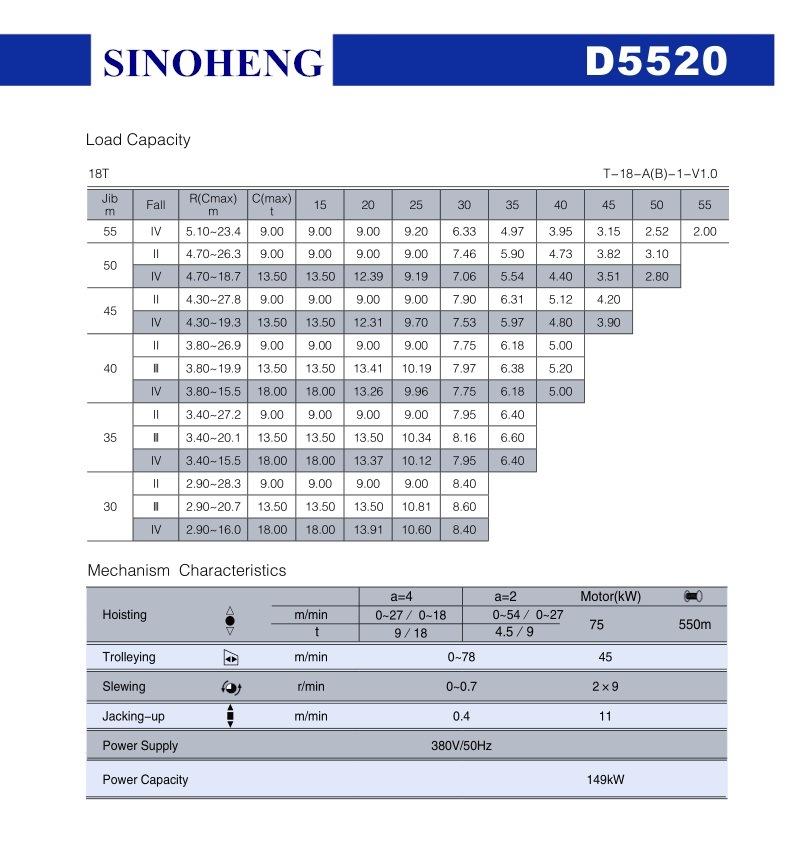 China Manufacture D5520 Luffing Tower Crane Max Load 18t