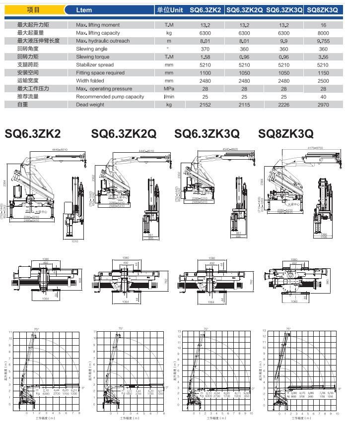 Official Manufacturer Sq8zk3q 8ton Folding Arm Truck Mounted Crane Jib Crane