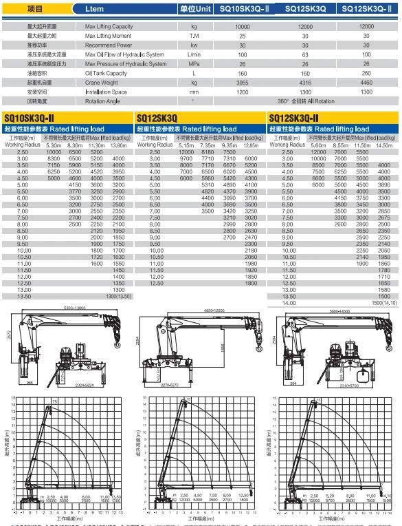 Sq12sk3q New 12t Rear Mounted Crane Truck for Sale