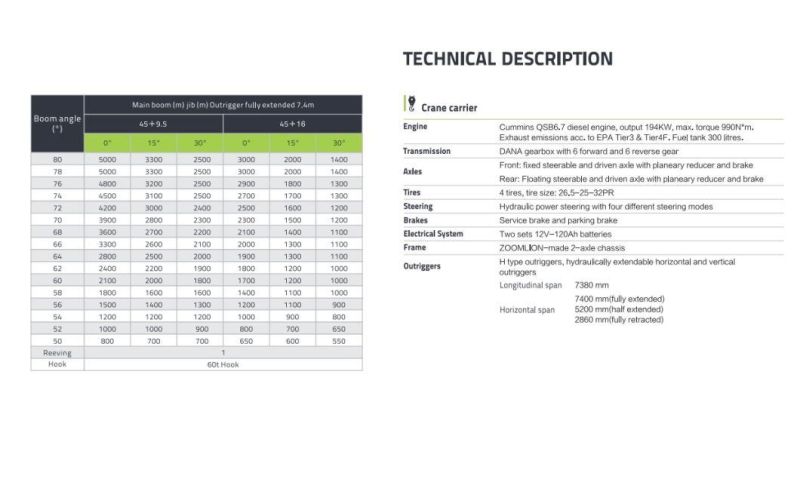 Zoomlion Zrt600 60ton Rough Terrain Crane with Internation Standard