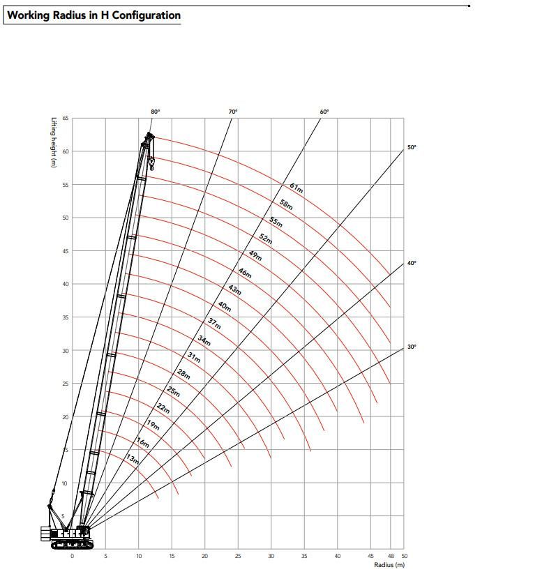 100t 90t Scc900A Crawler Cranes Factory Price