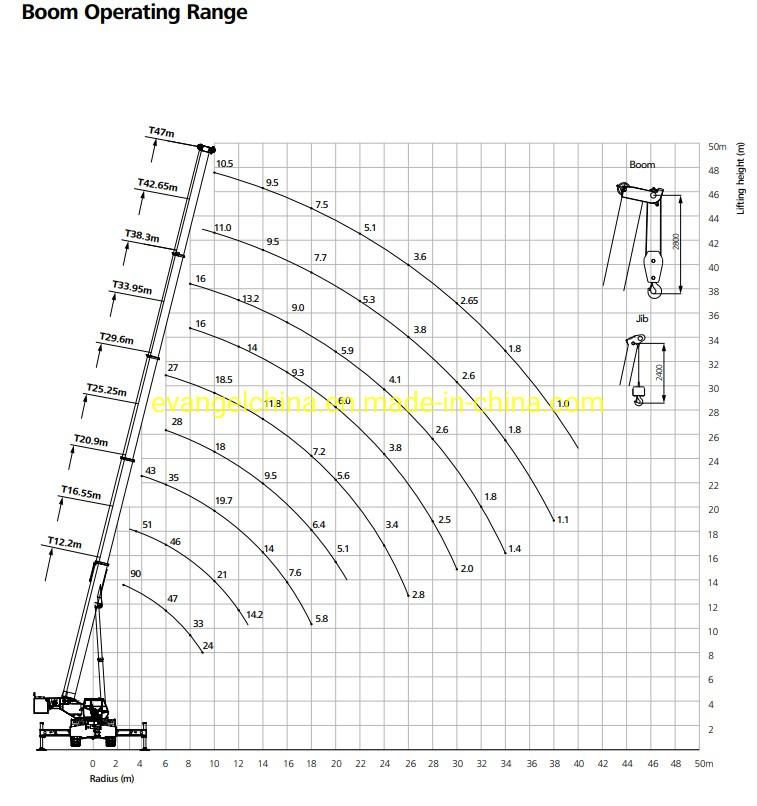 90ton Lifting Capacity Rough Terrain Crane Src900c with 4X4 Drive